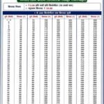 मध्यप्रदेश में बस किराया हुआ महंगा, परिवहन विभाग ने जारी किया नया किराया चार्ट