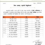 भाजपा पिछड़ा मोर्चा के जिलाध्यक्ष बने रवि चौरसिया, उमेश विश्वकर्मा व राजू जायसवाल को मिली महामंत्री की जिम्मेदारी